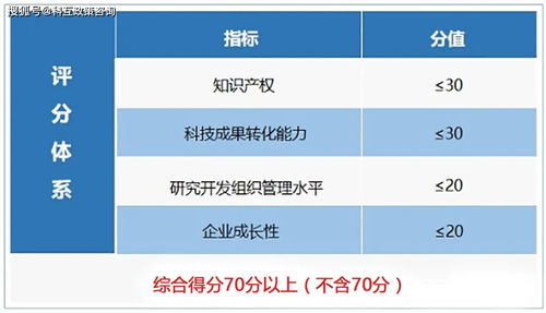 高新技術(shù)企業(yè)認定有哪些條件？這篇文章全部告訴你