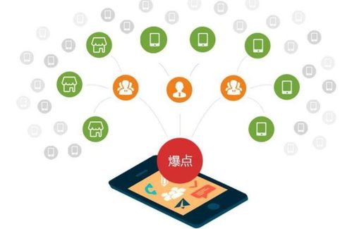 利多碼掃碼抽獎(jiǎng)軟件 精準(zhǔn)定向營(yíng)銷(xiāo)的智能化解決方案